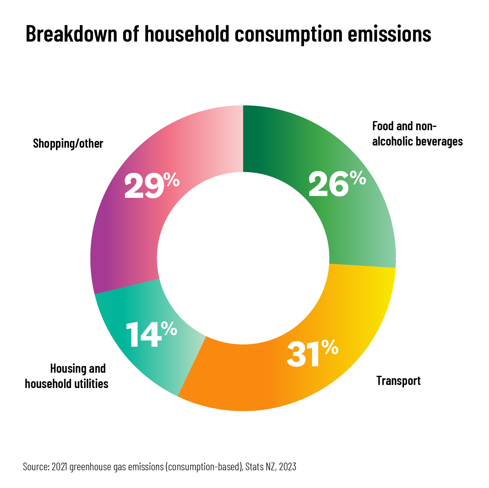 What is your carbon footprint?, carbon