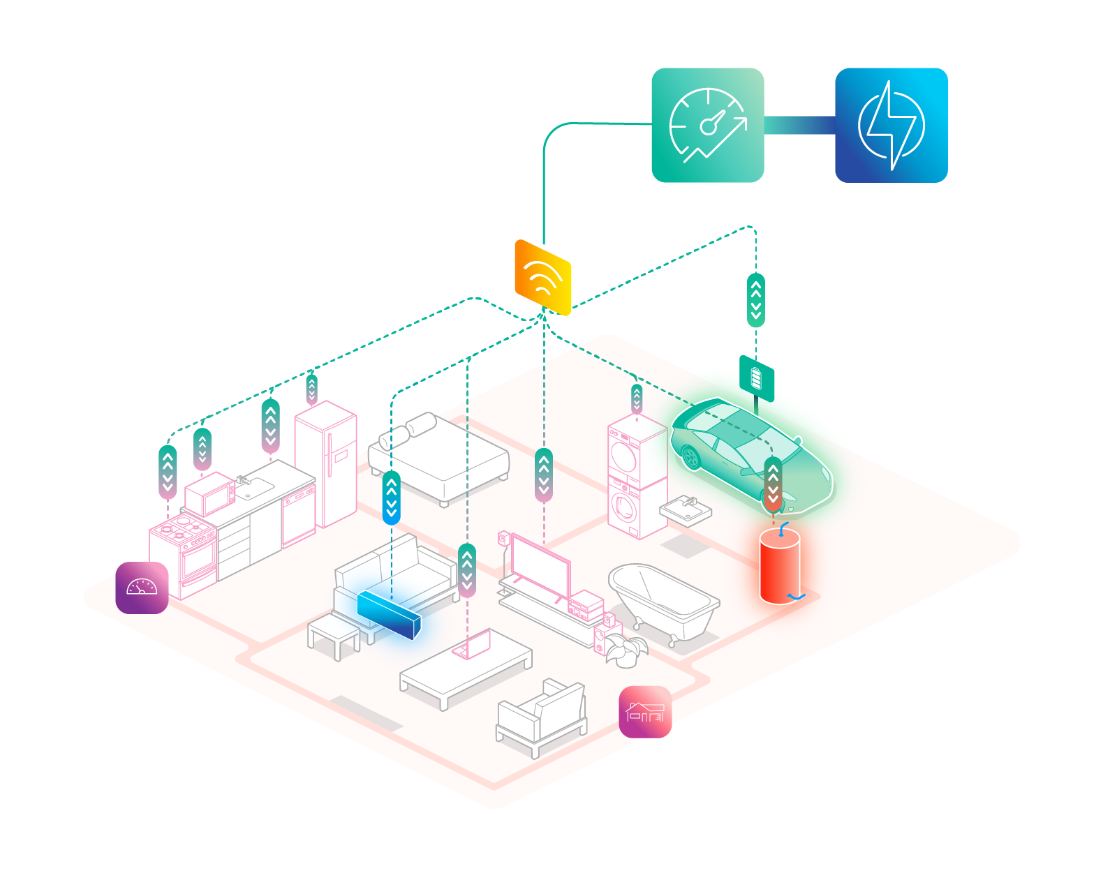 Smart homes - the basics