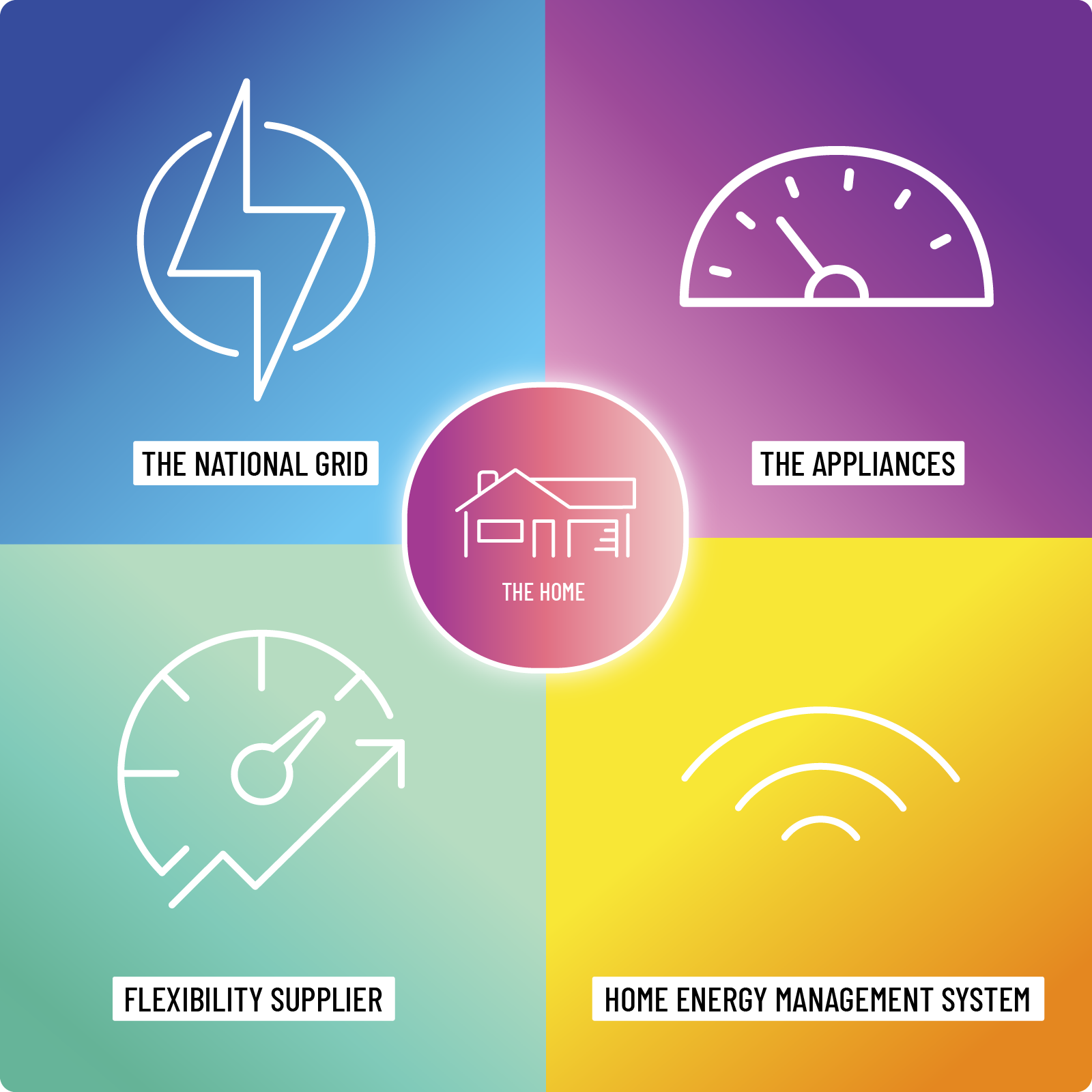 Smart homes the basics Gen Less